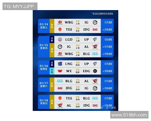英雄联盟比赛经验排行榜揭晓RNG战队表现卓越引领潮流